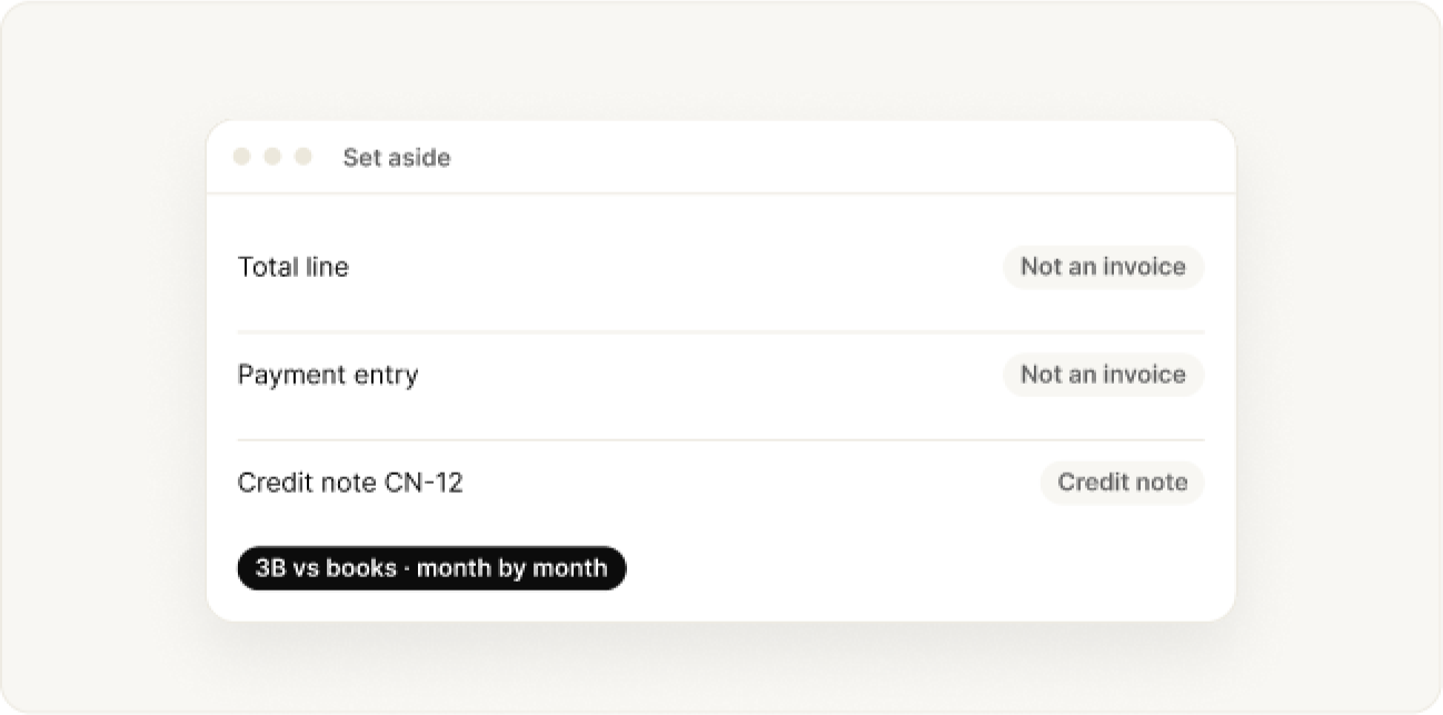 Narrow the list and review exclusions